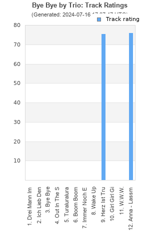 Track ratings