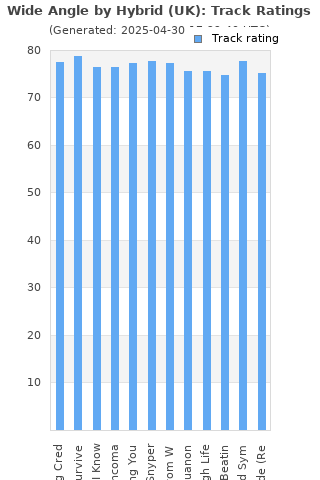 Track ratings