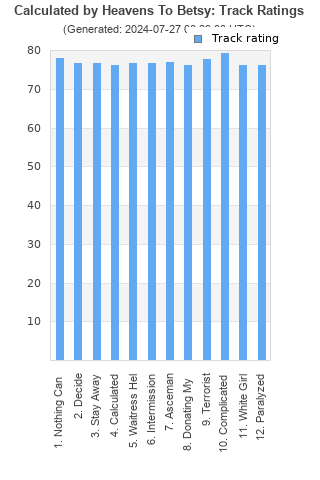 Track ratings