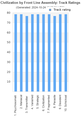 Track ratings