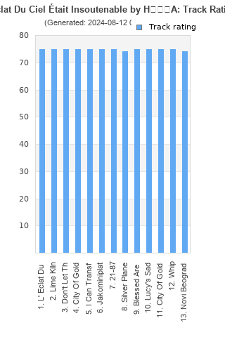 Track ratings