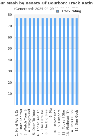 Track ratings