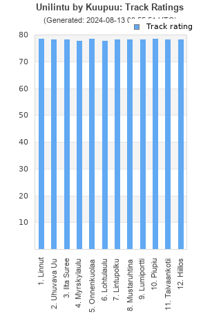 Track ratings