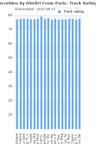Track ratings