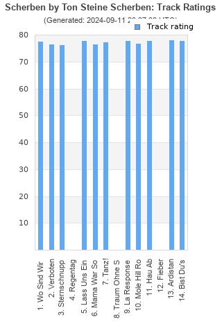 Track ratings