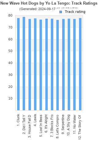 Track ratings