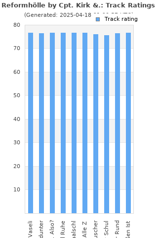 Track ratings