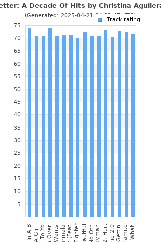 Track ratings