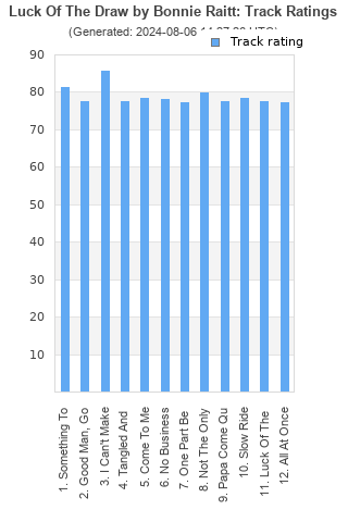 Track ratings