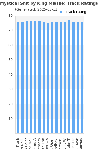 Track ratings