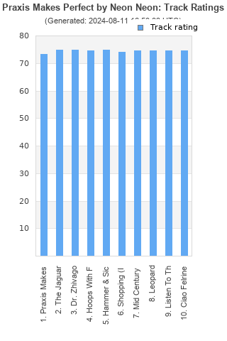 Track ratings