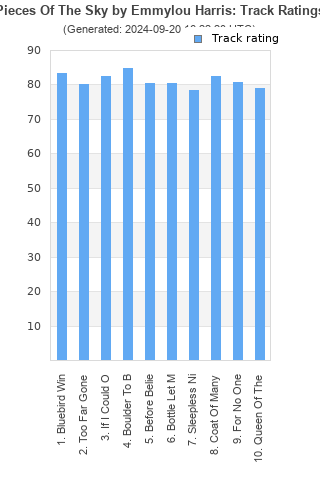 Track ratings