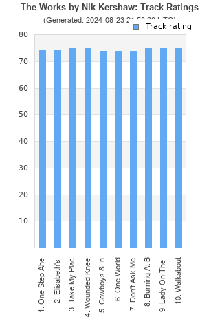 Track ratings