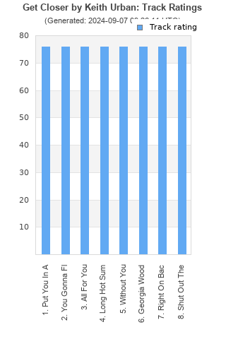 Track ratings