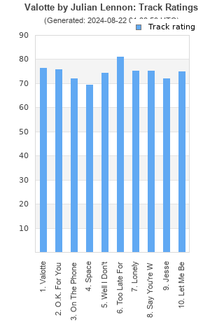 Track ratings