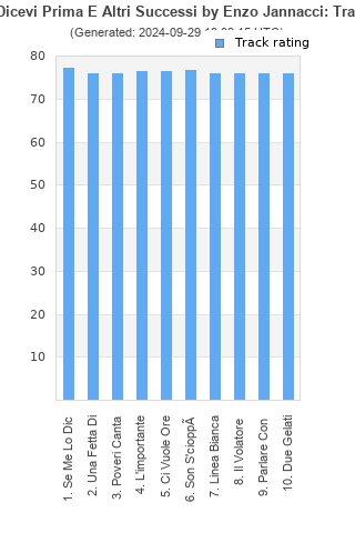 Track ratings