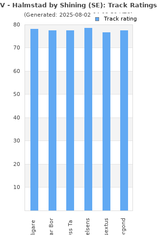 Track ratings