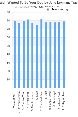 Track ratings