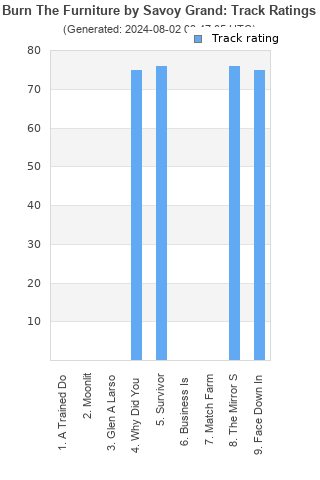 Track ratings