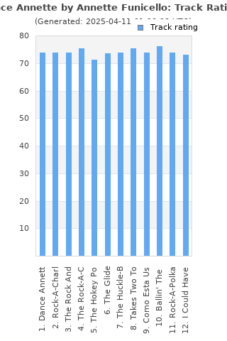 Track ratings