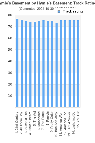 Track ratings