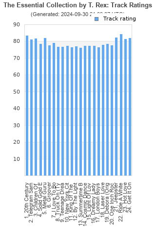 Track ratings