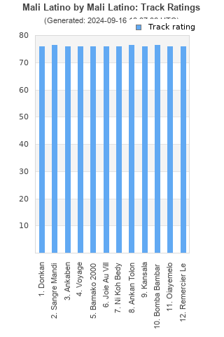 Track ratings