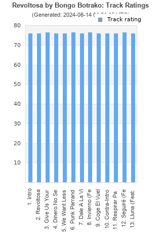 Track ratings