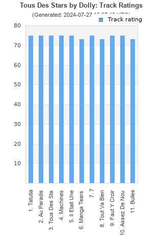 Track ratings