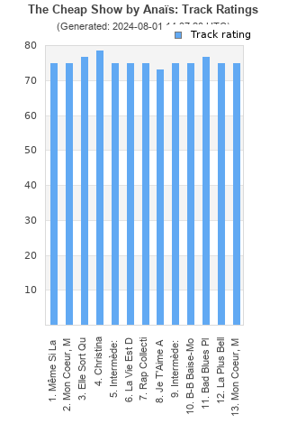 Track ratings