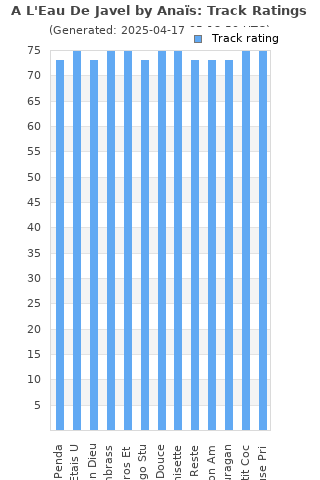 Track ratings