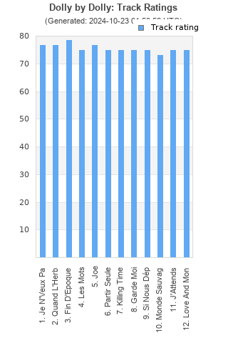 Track ratings