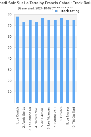 Track ratings