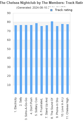 Track ratings