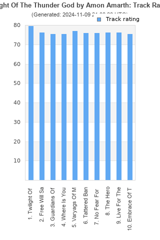 Track ratings