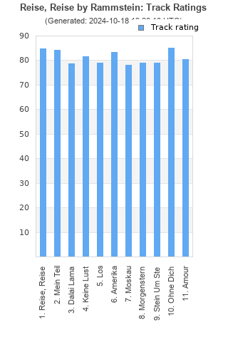 Track ratings