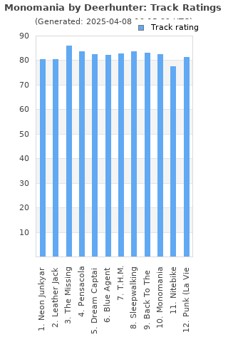 Track ratings