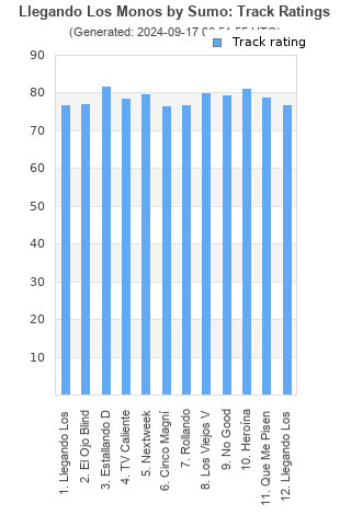 Track ratings