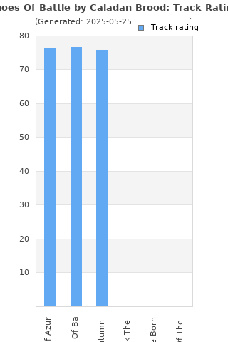 Track ratings