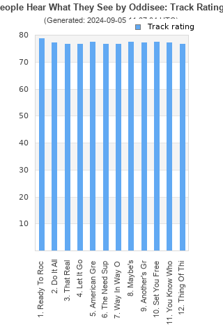 Track ratings