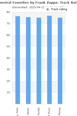 Track ratings