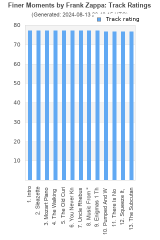 Track ratings