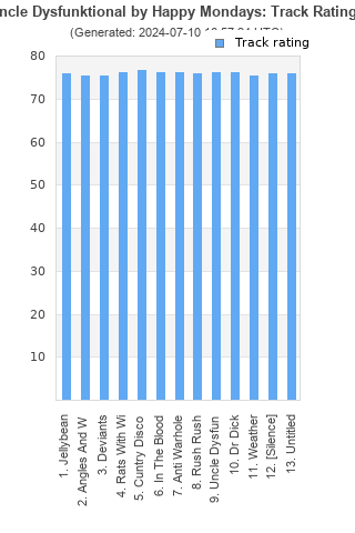 Track ratings