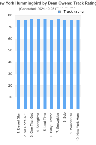 Track ratings