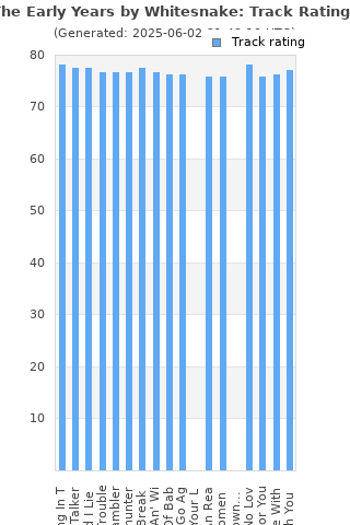 Track ratings