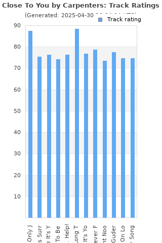 Track ratings