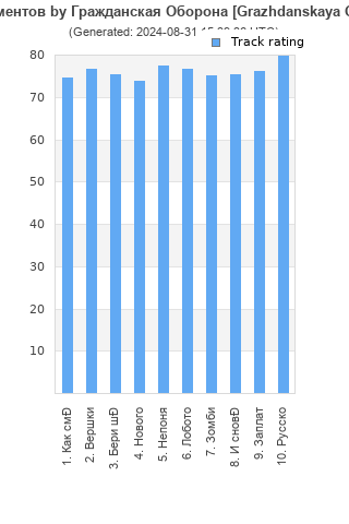 Track ratings