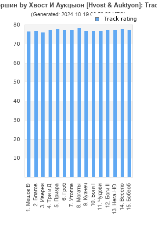 Track ratings