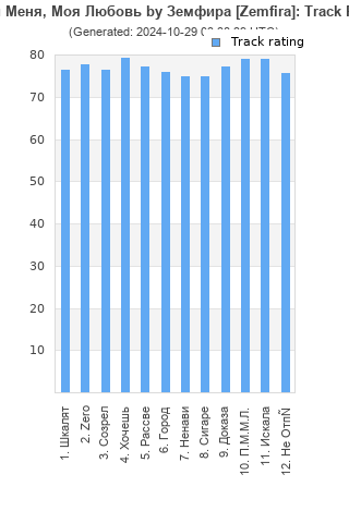 Track ratings