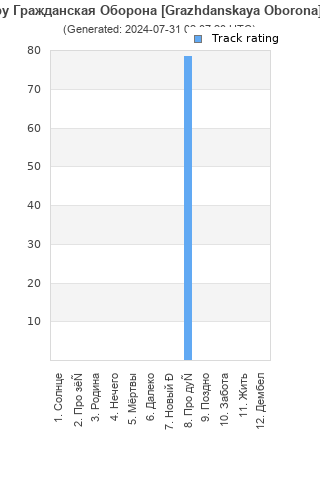 Track ratings